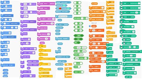 scratch test blocks|scratch list of all blocks.